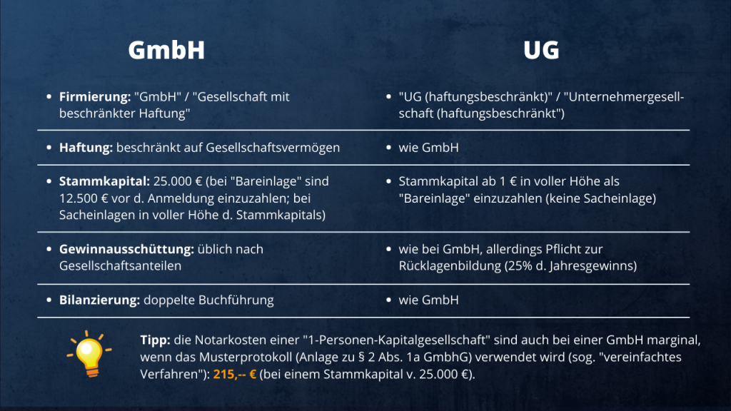 Vergleich UG und GmbH